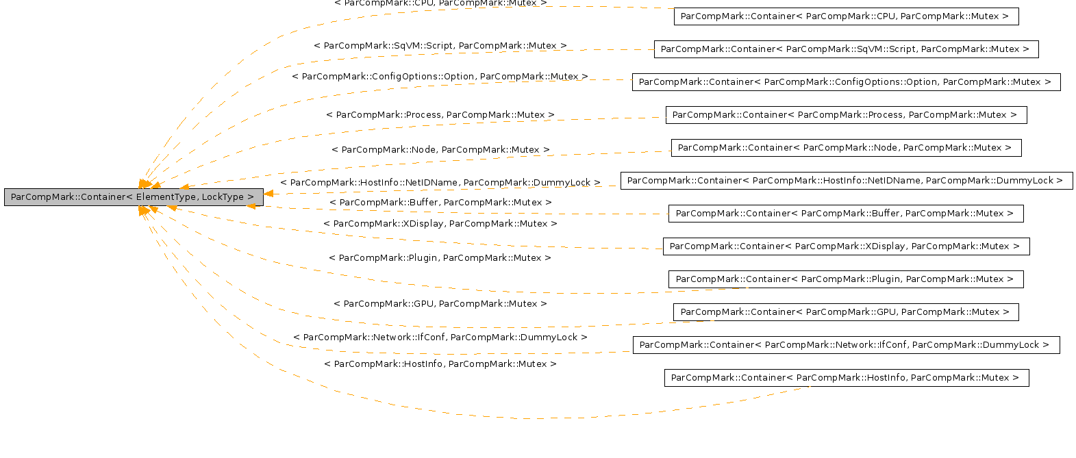 Inheritance graph